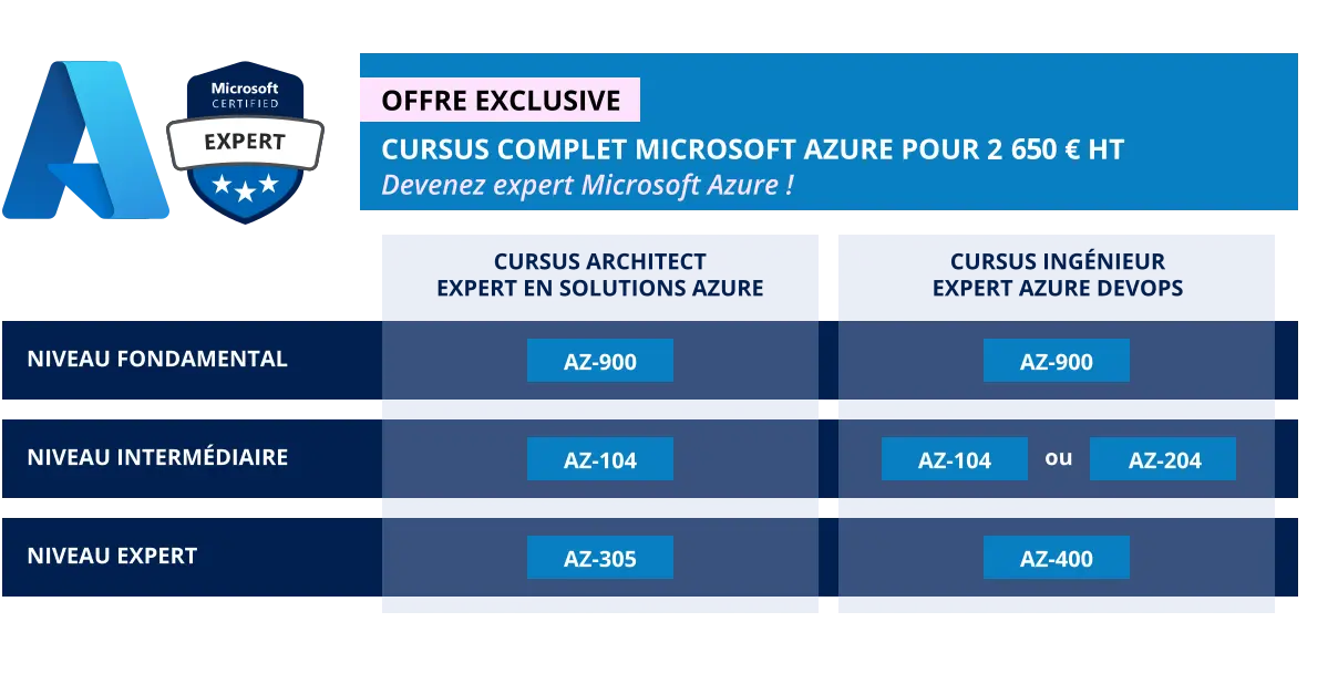 Offre exclusive : Cursus Microsoft Azure à 2500 € HT